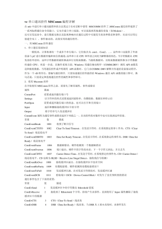 vc串口通讯控件MSComm编程详解