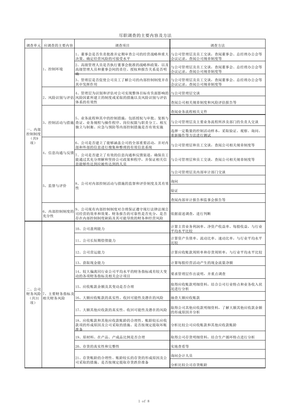 VC投资尽职调查程序及方法_第1页