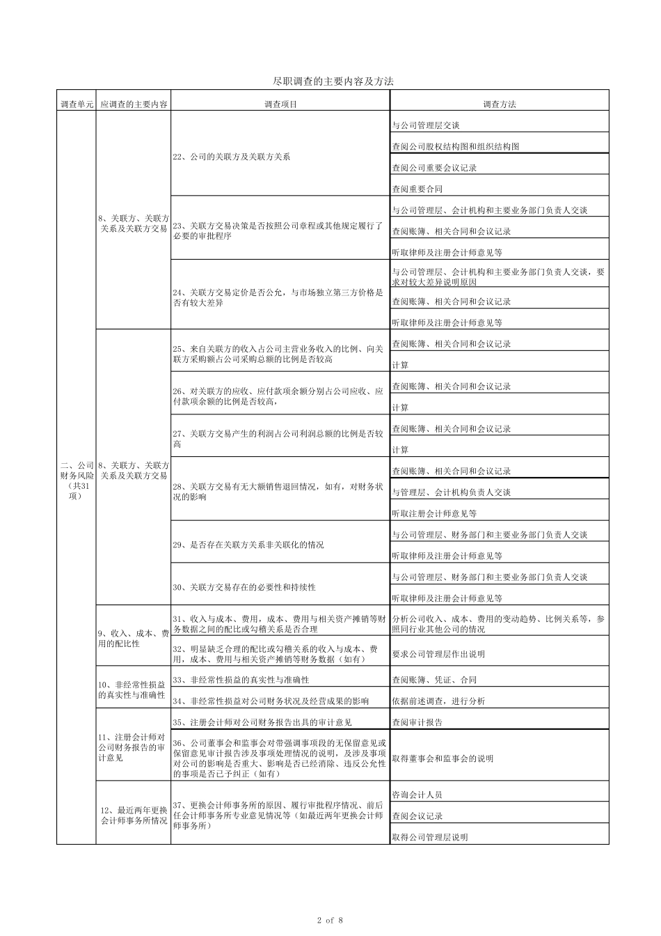 VC投资尽职调查程序及方法_第2页
