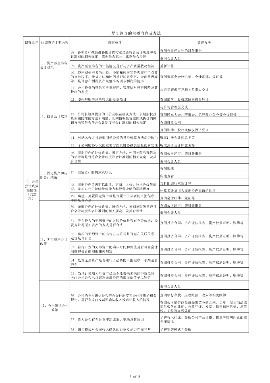 VC投资尽职调查程序及方法_第3页