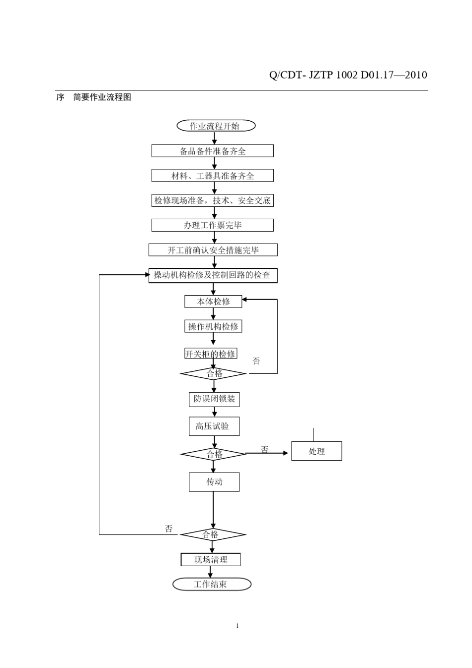 VD4、V7真空接触器检修作业指导书_第3页