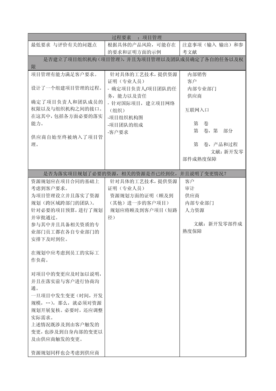 VDA6.3(2010版)要素_第1页