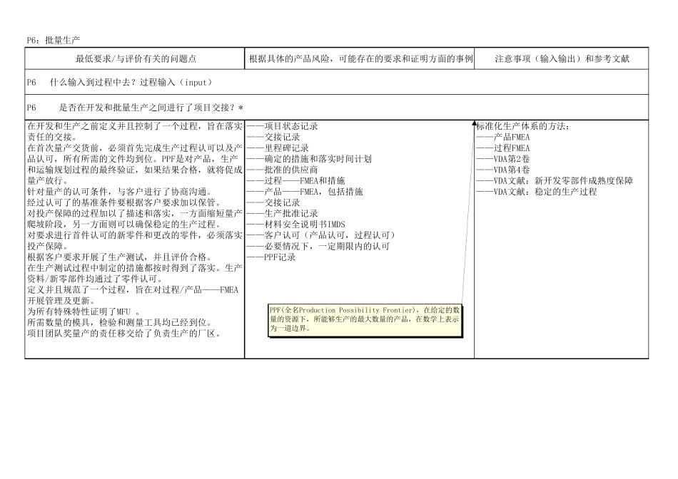 VDA6.32010中文版过程审核提问表解释全部_第1页