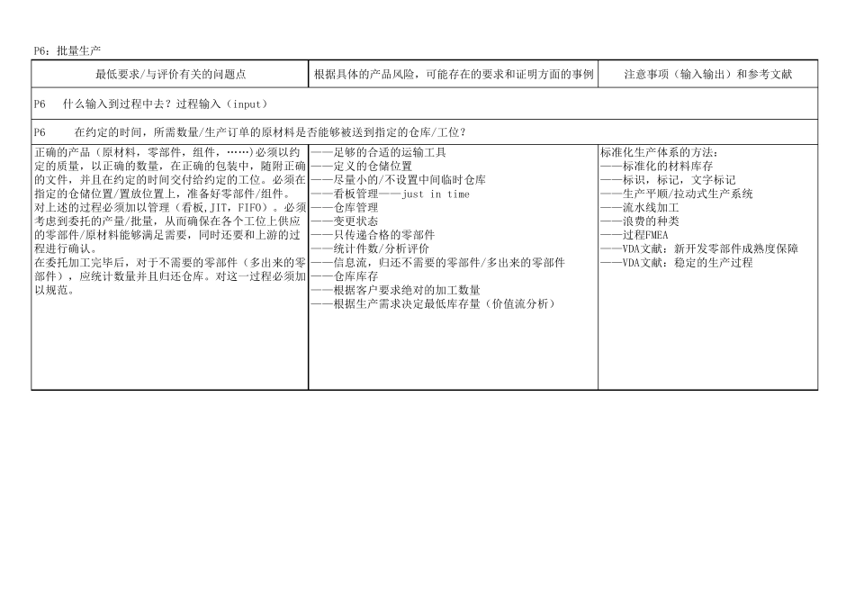 VDA6.32010中文版过程审核提问表解释全部_第2页