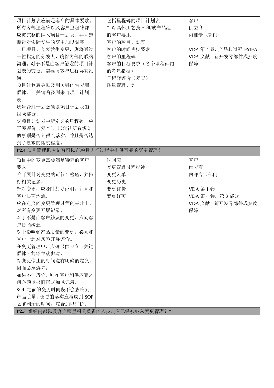 VDA6.32010版_第2页