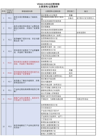 VDA6.32016过程审核主要证据清单