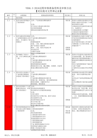 VDA6.32016过程审核准备资料及审核方法2020.8.31