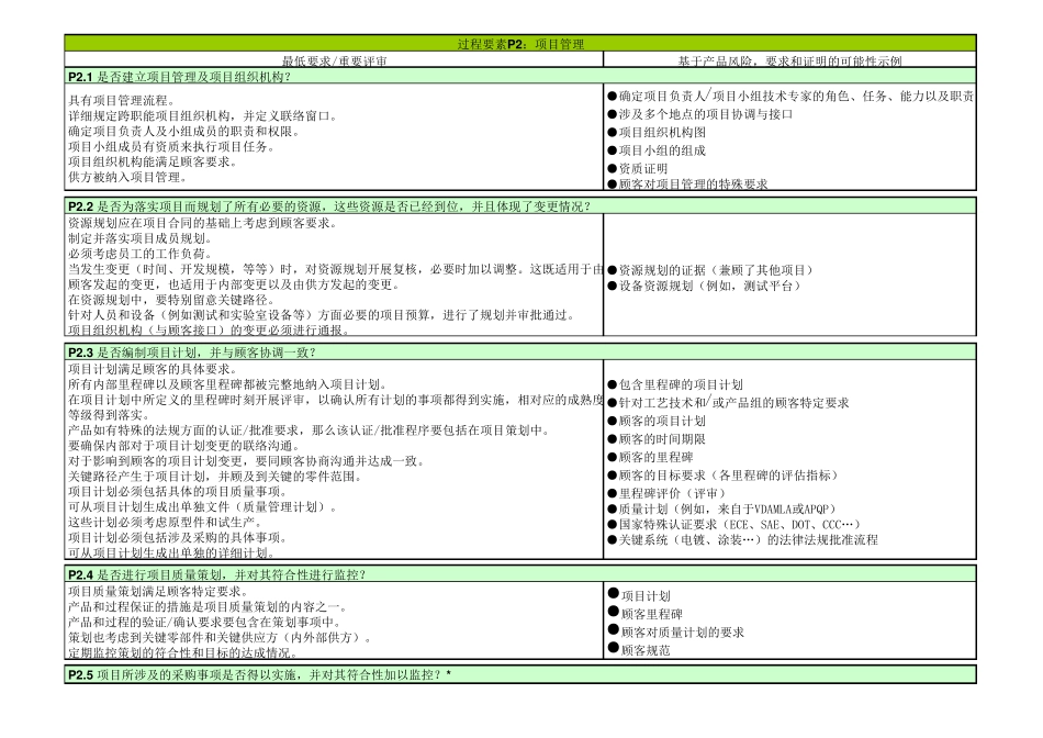 VDA6.3权威标准条款(QMC)_第1页