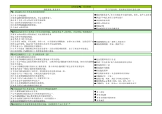 VDA6.3权威标准条款(QMC)