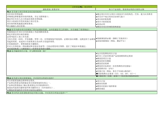 VDA6.3检查表2016版(评分矩阵+要素说明+评审提问表)