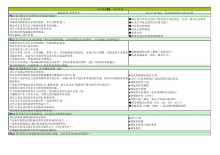 VDA6.3检查表2016版要素说明