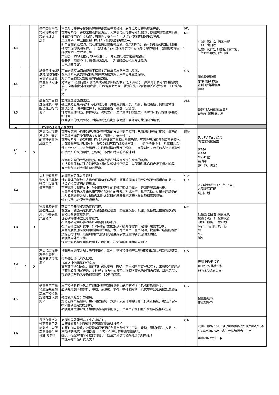 VDA6.3：2016检查表_第2页