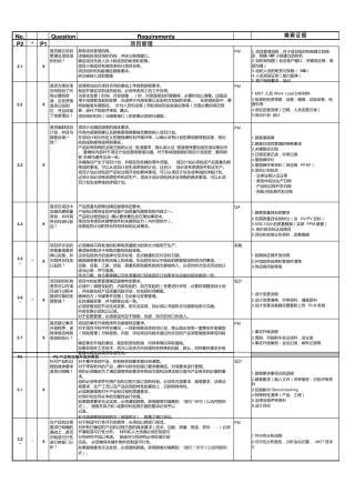 VDA6.3：2016检查表