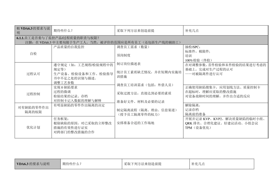VDA63的要求与说明_第1页