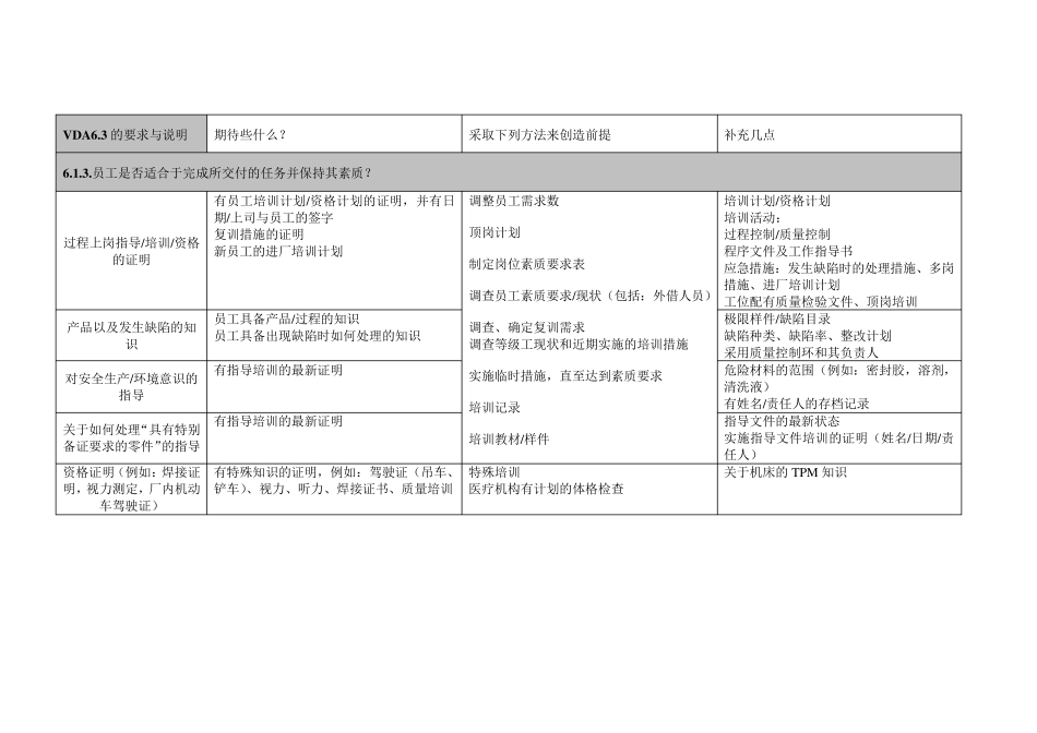 VDA63的要求与说明_第3页