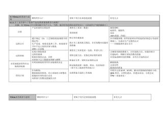 VDA63的要求与说明