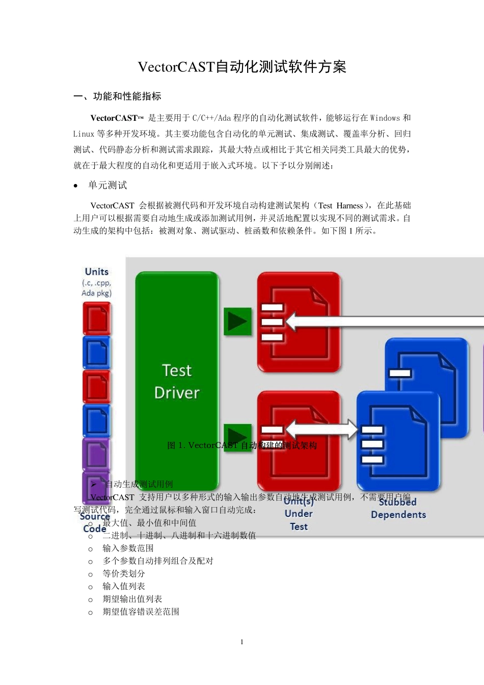 VectorCAST功能方案_第1页
