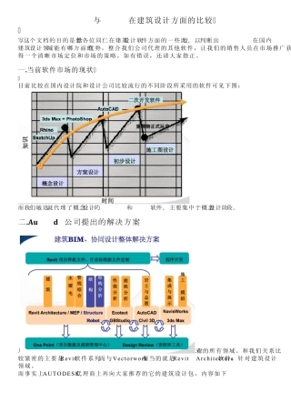 Vectorworks与REVIT在建筑设计方面的比较