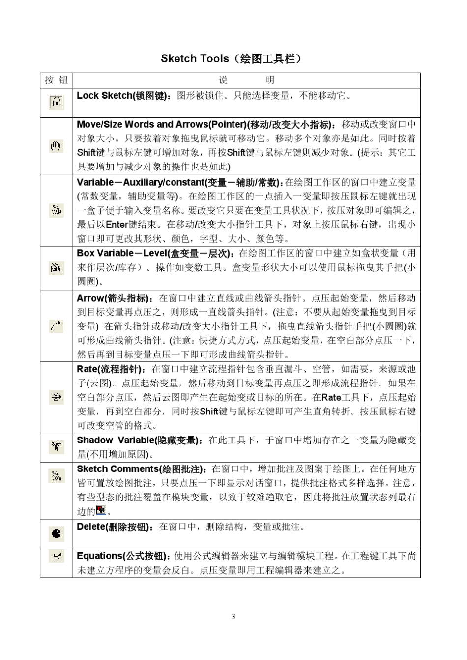 vensimPLE中文教程_第3页