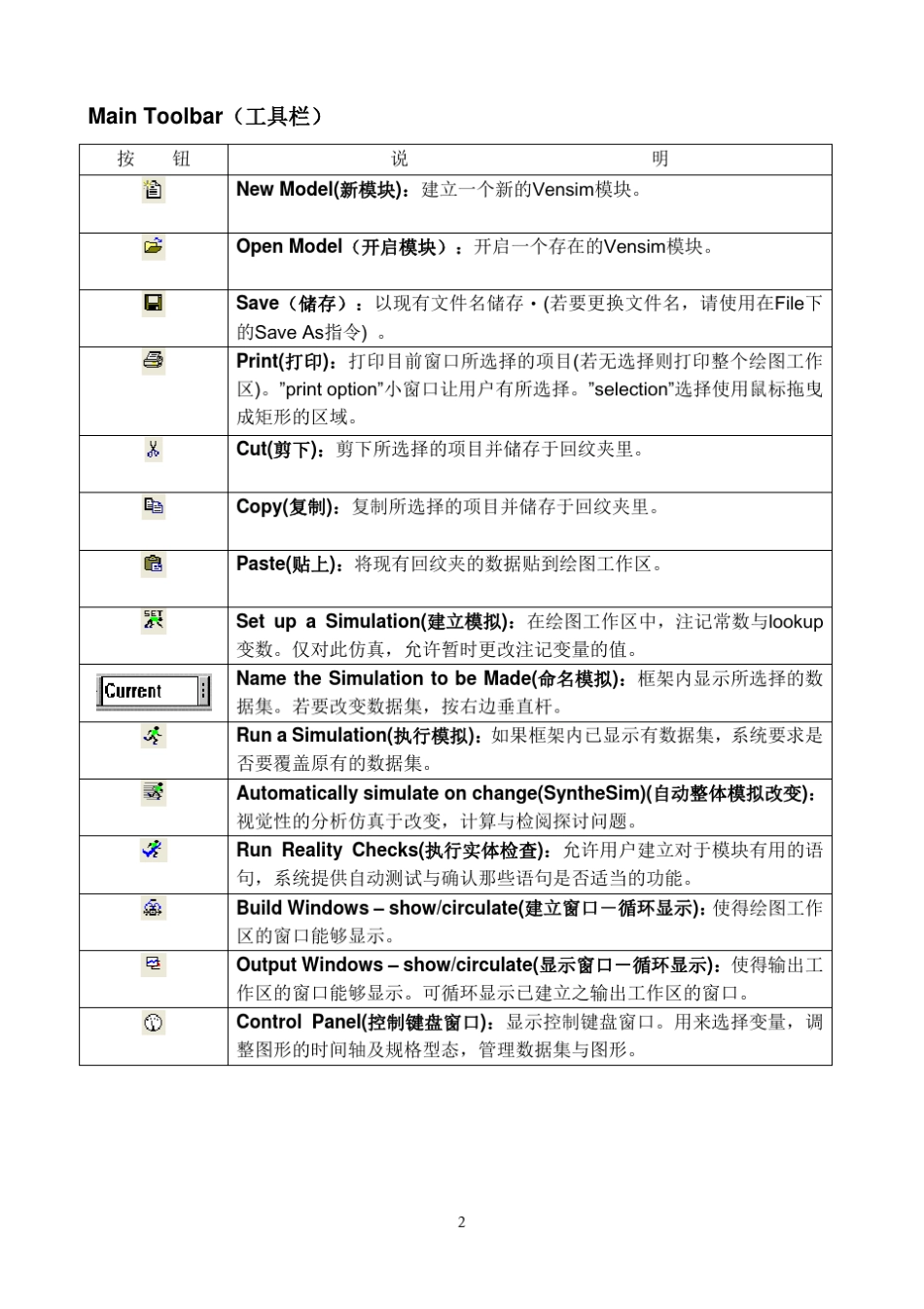 Vensim_PLE_中文教程__简体中文_第2页