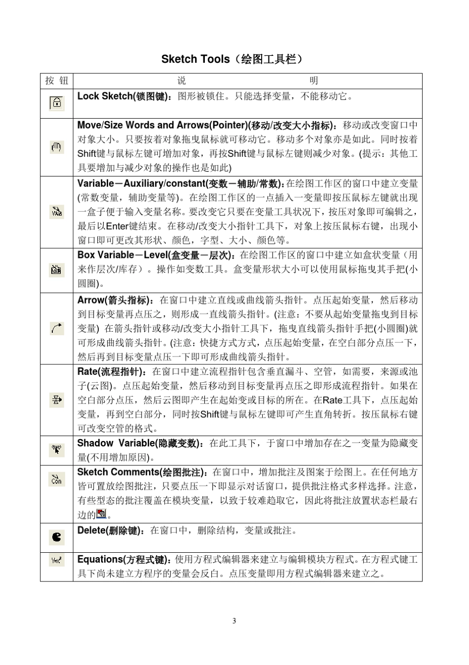 Vensim_PLE_中文教程__简体中文_第3页