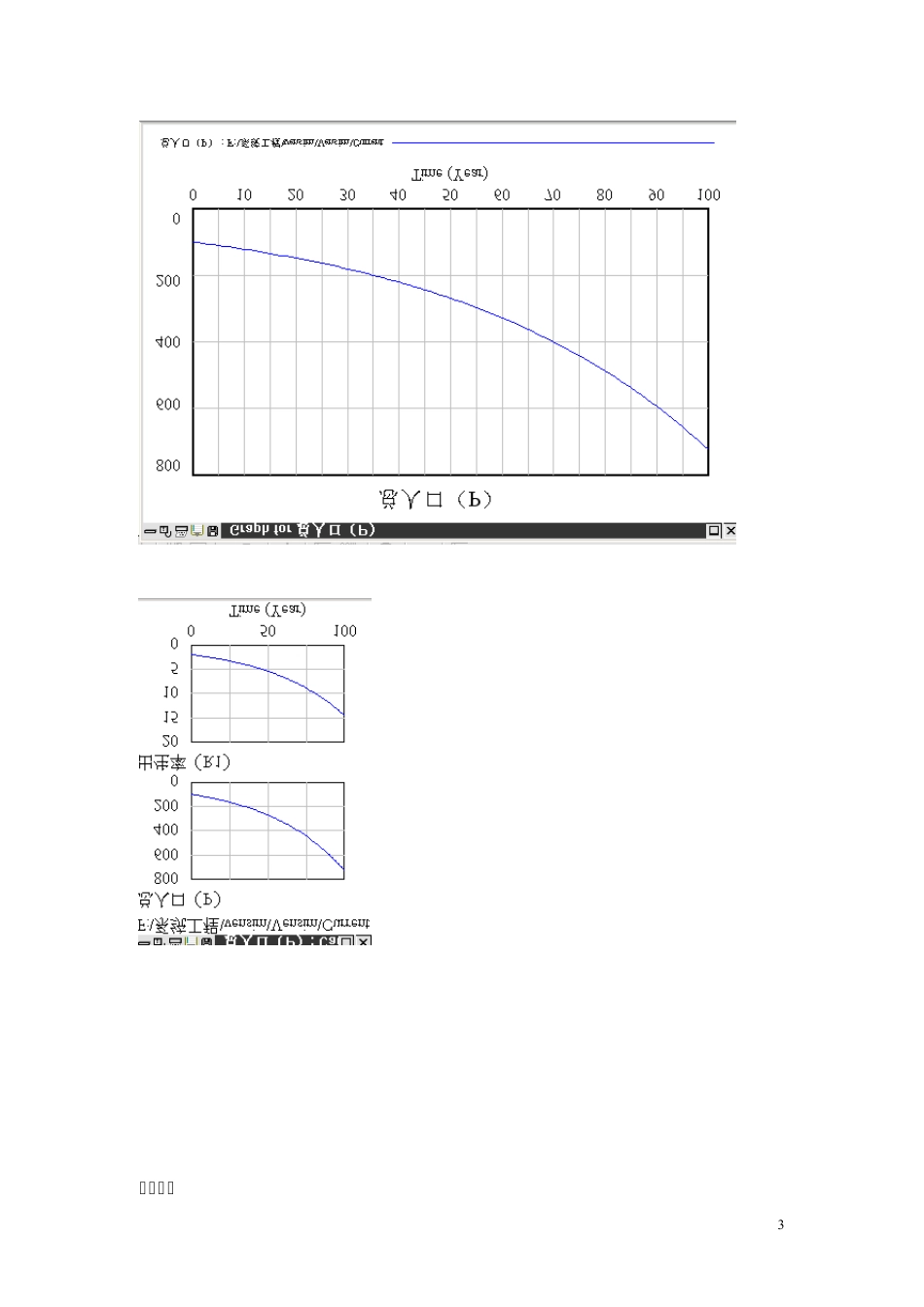 vensim仿真实验_第3页