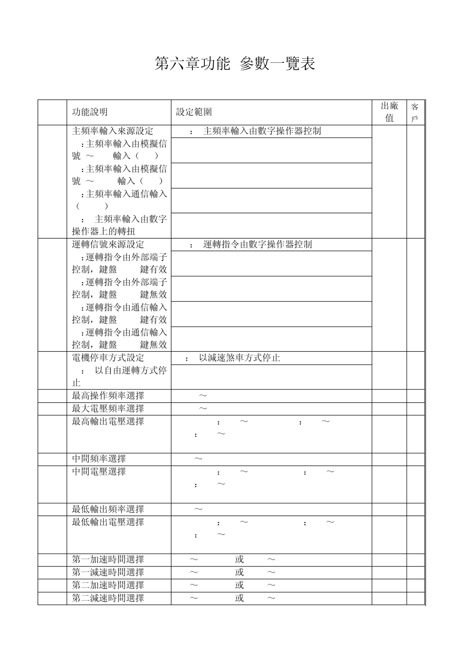 VFDM参数设置表_第1页