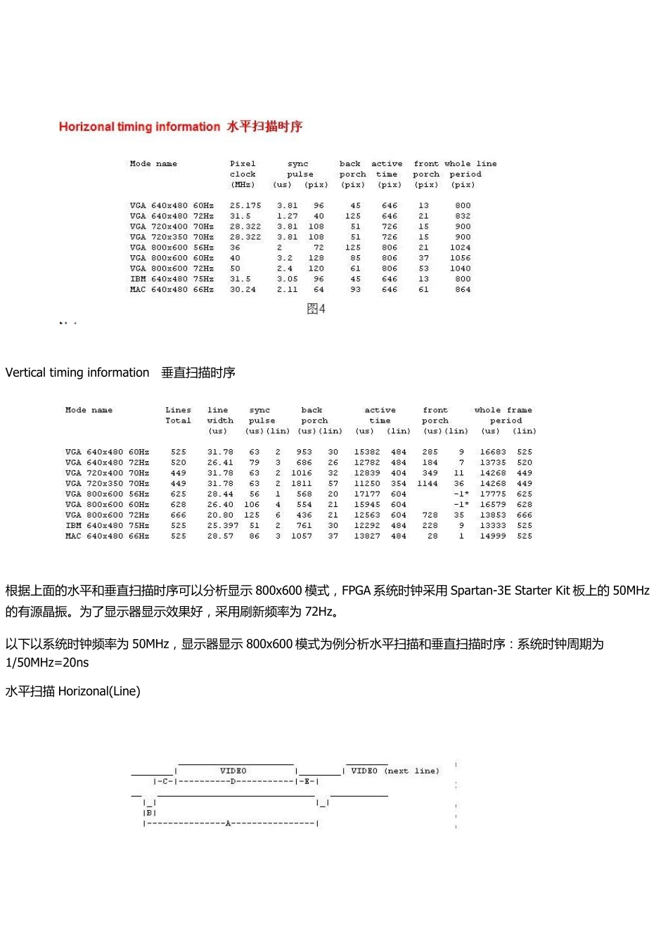 VGA时序分析_第3页