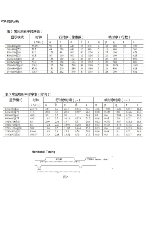 VGA时序分析