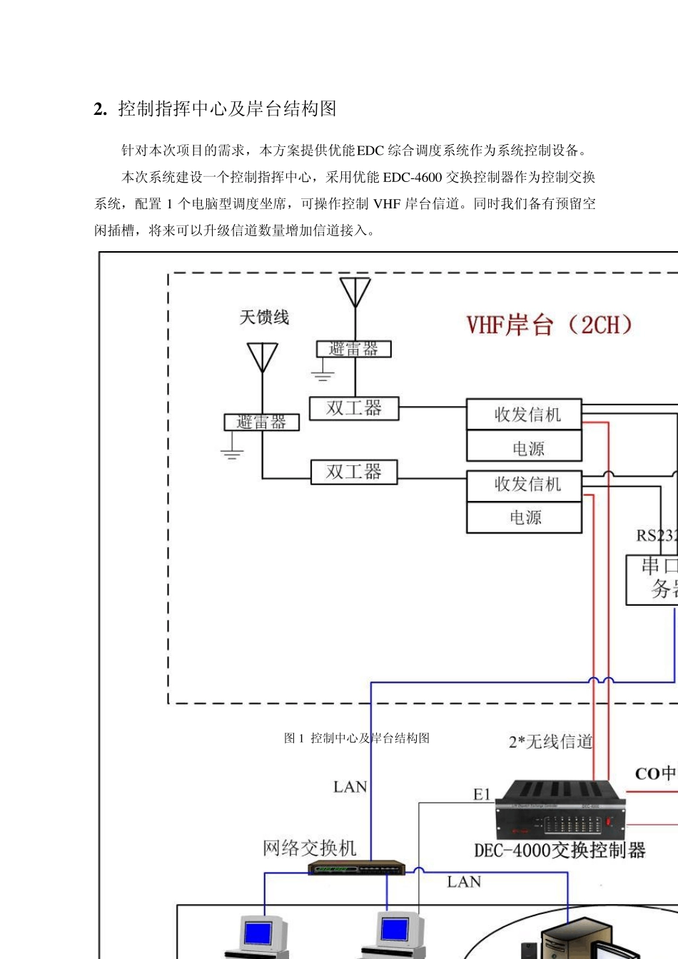 VHF通信系统技术方案EDC(20101207)_第3页