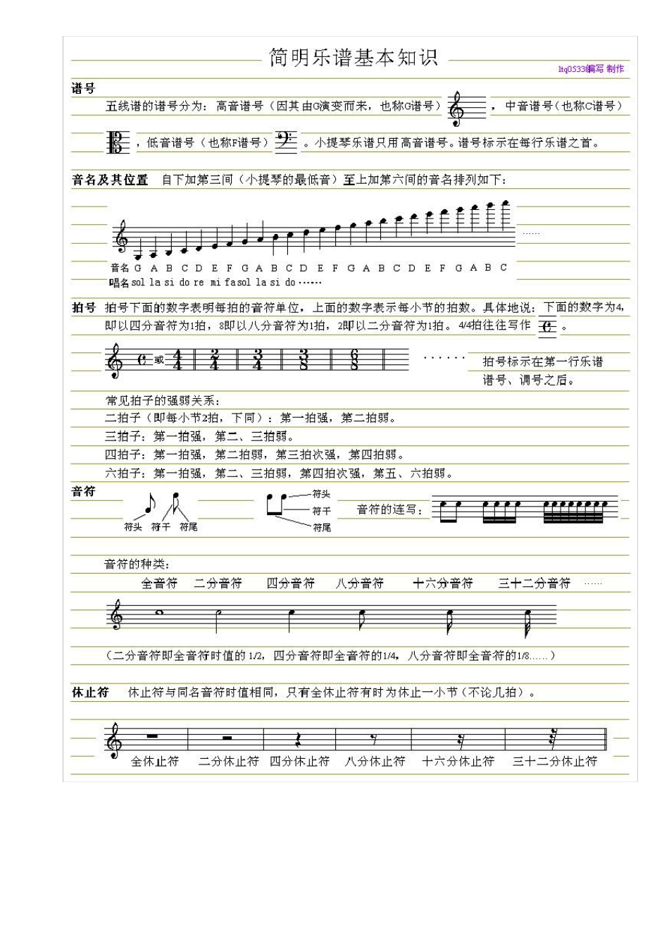 violin小提琴乐谱知识集_第1页