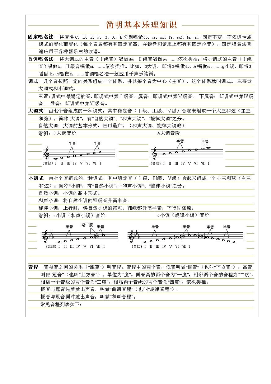 violin小提琴乐谱知识集_第2页
