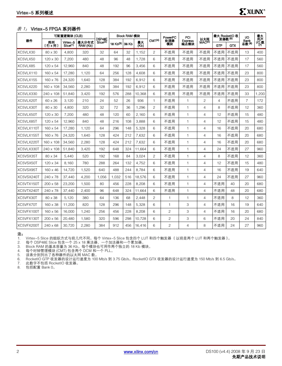 Virtex5系列简介_第2页