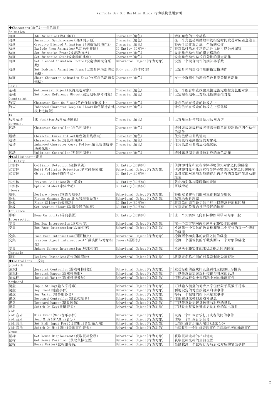 Virtools_BB索引_第2页