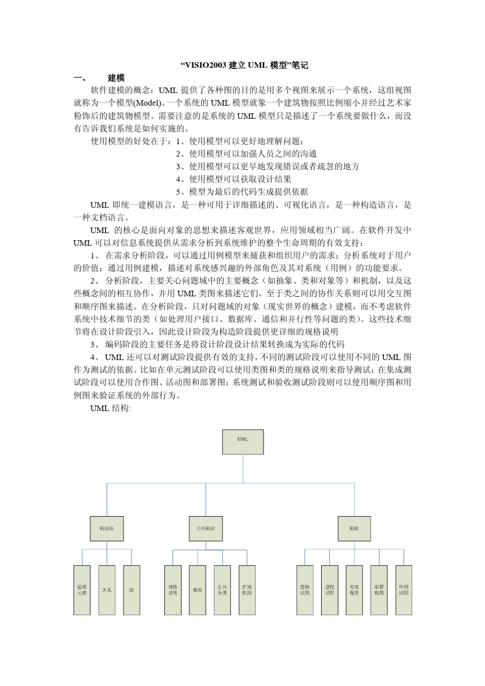 VISIO2003建立UML模型”笔记_第1页
