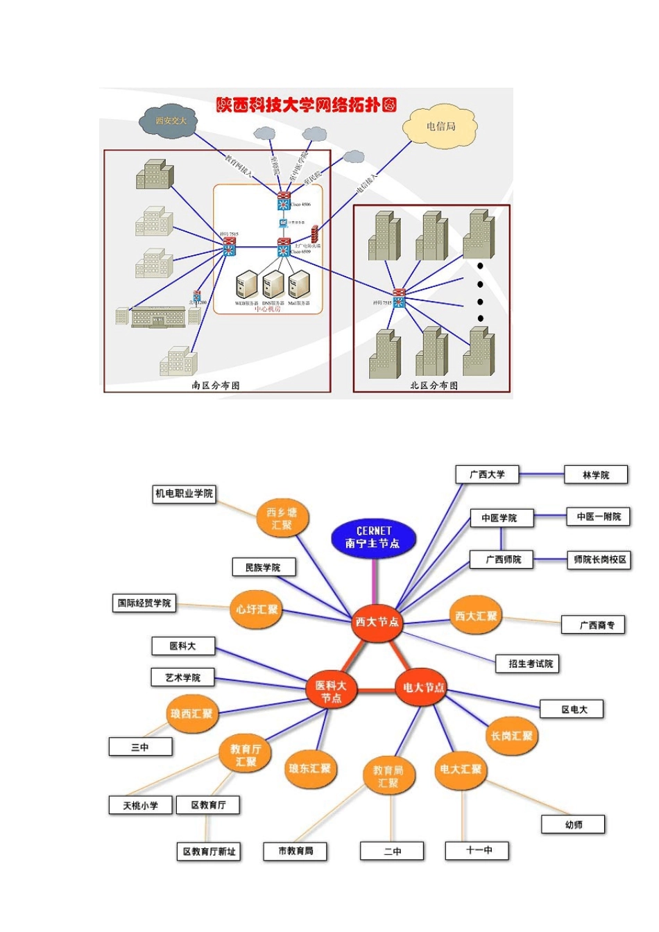 VISIO图形绘制实例_第2页