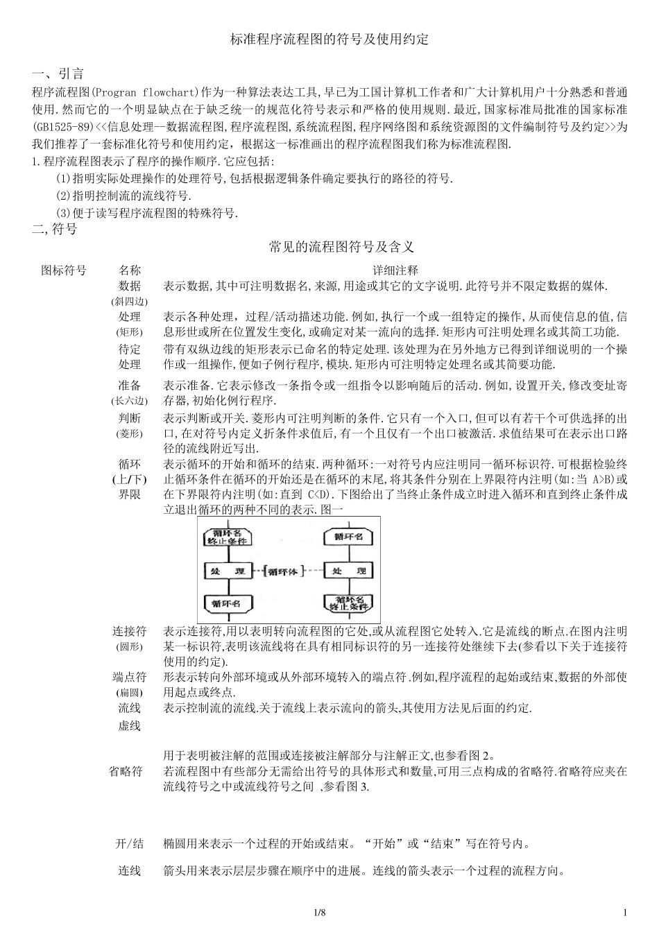 Visio流程图符号含义以及标准规则_第1页