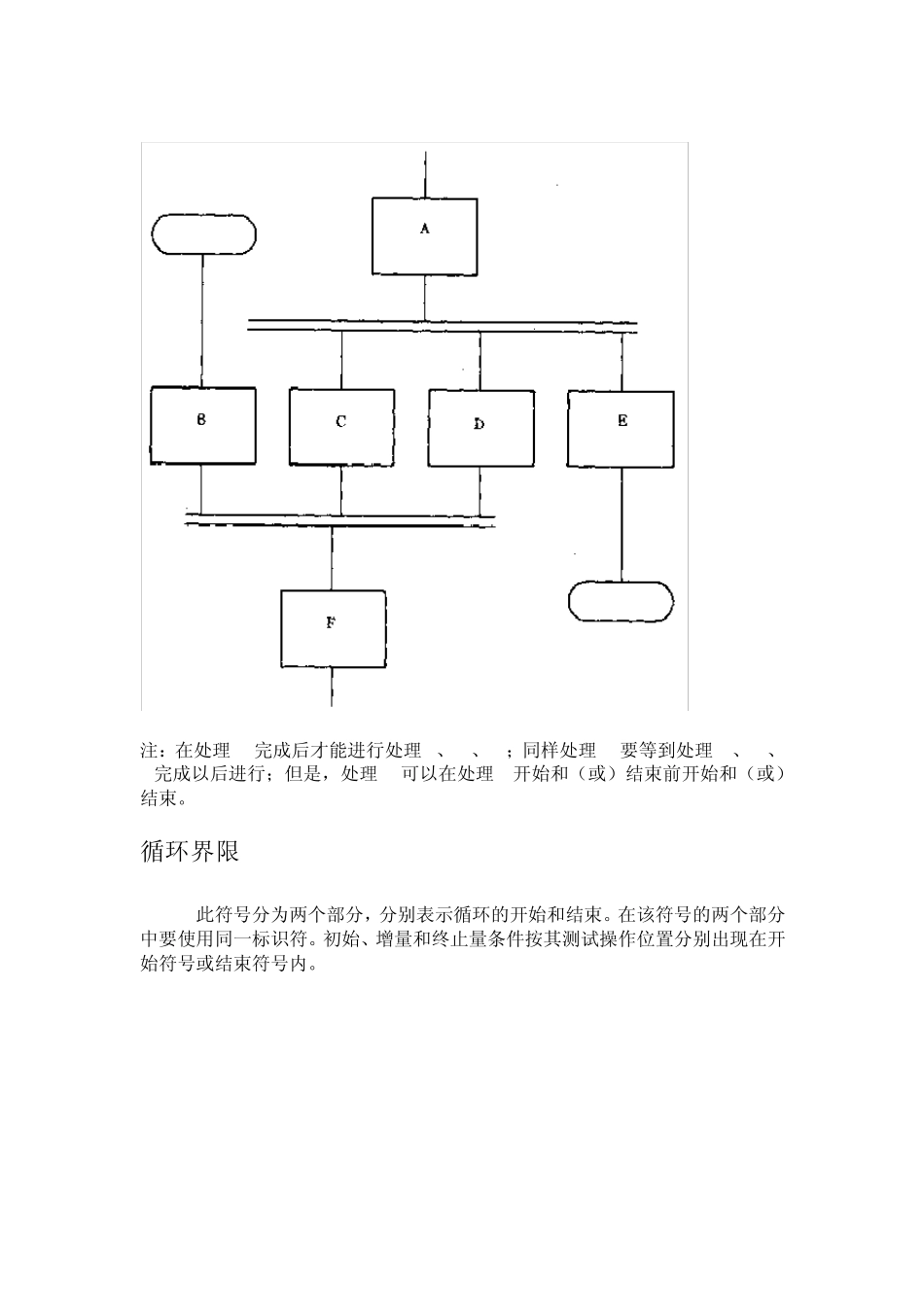 visio程序流程图规范_第3页