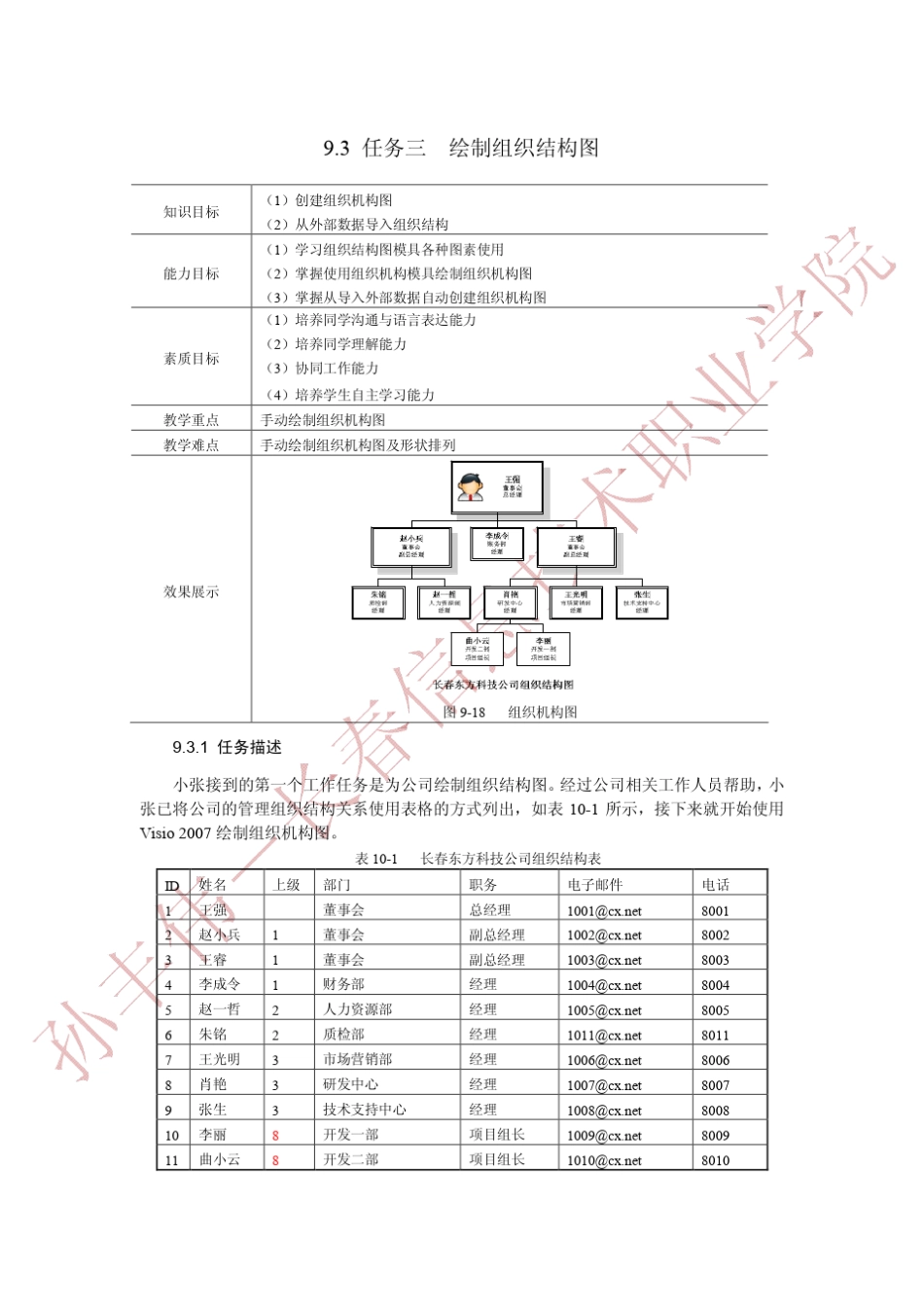 Visio绘制组织机构图_第1页