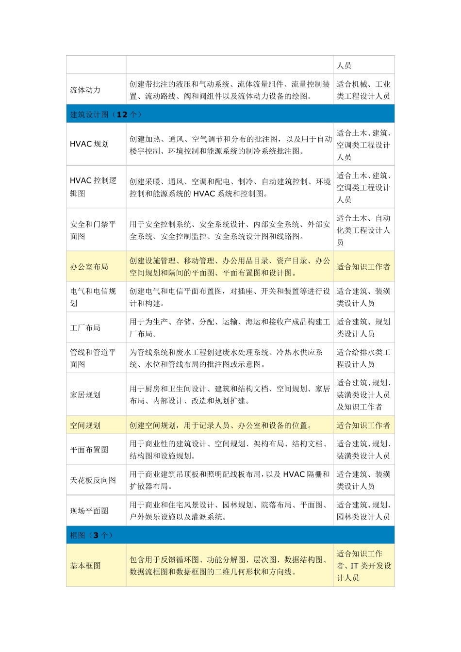 visio自带模板介绍_第2页
