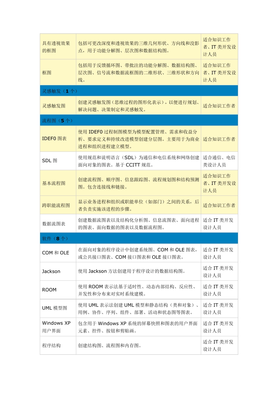 visio自带模板介绍_第3页