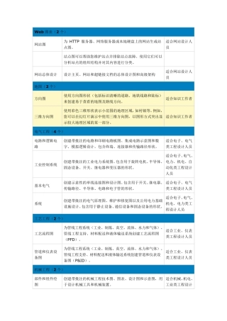 visio自带模板介绍