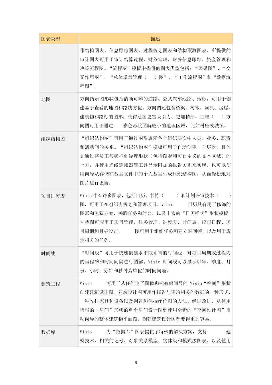 Visio软件功能介绍：以Visio2003为例_第3页