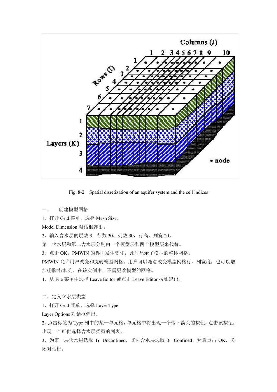 Visualmodflow实例_第3页