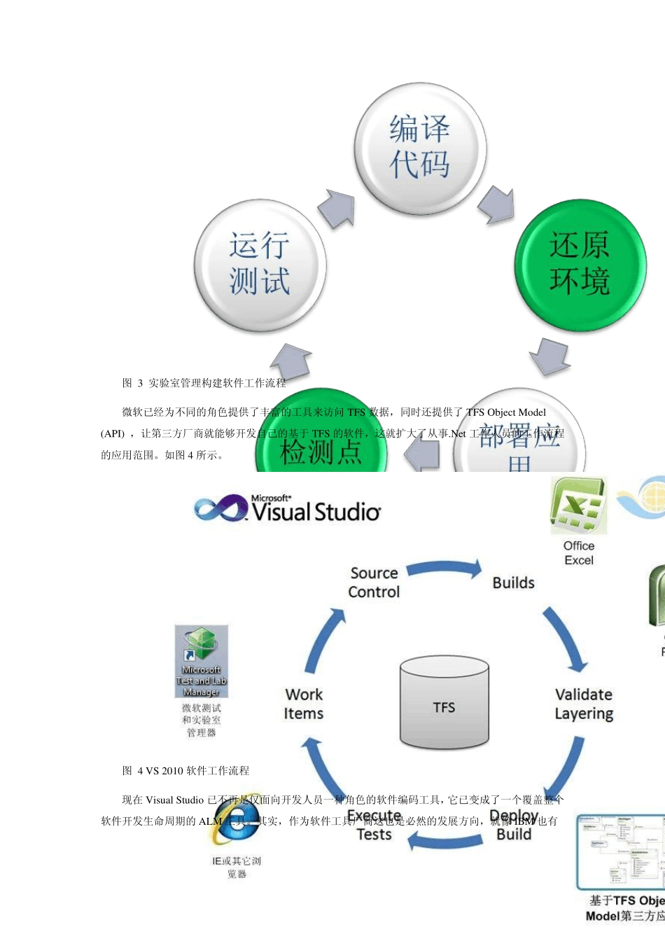 Visual_Studio_2010_Ultimate_软件测试体系结构_第3页
