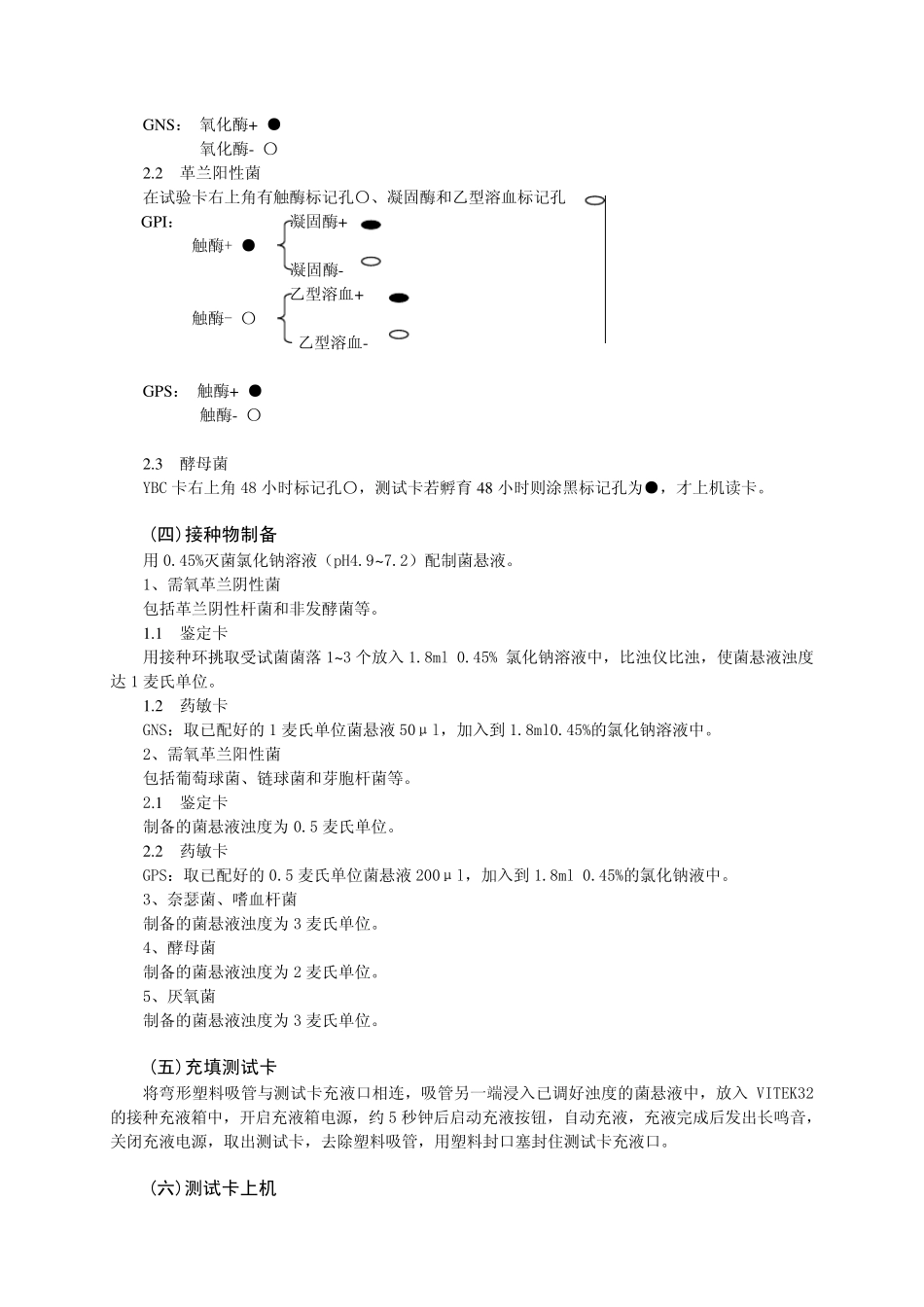 VITEK32全自动微生物分析仪标准操作程序_第2页