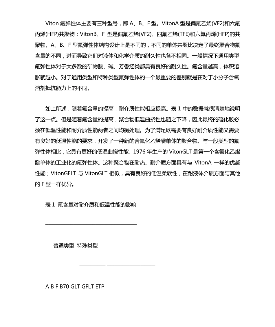 Viton氟橡胶的性能及应用_第2页