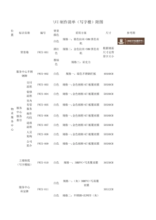 VI制作清单(写字楼)附图