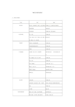 VI设计报价标准表