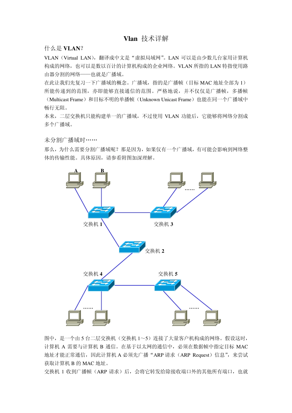 VLAN技术深度详解_第1页